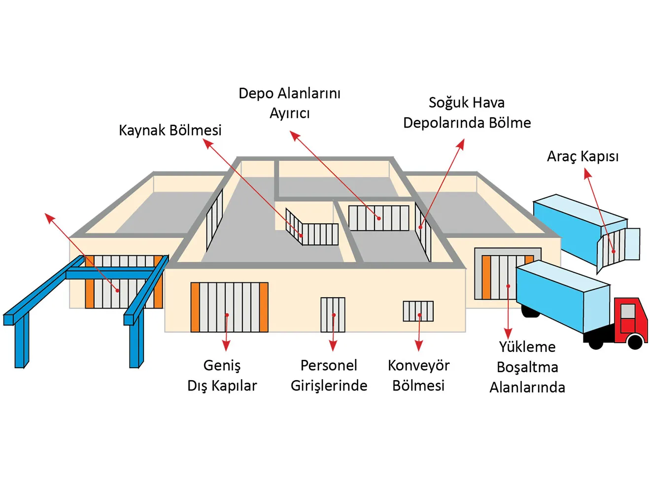 PCV PERDE KAPILAR