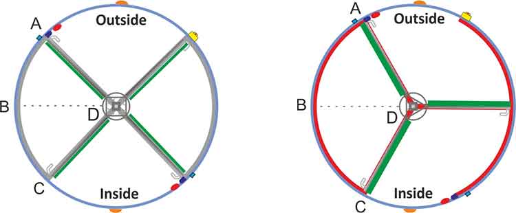 Döner Kapı Ölçüleri