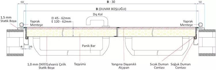 Yangın Kapısı Ölçüleri