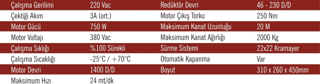 Rapido Kayar Kapı Teknik Özellikleri