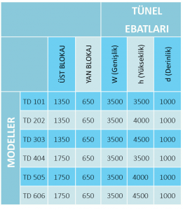 Şişme Tip Yükleme Körüğü Yapılabilir Ölçü Tablosu