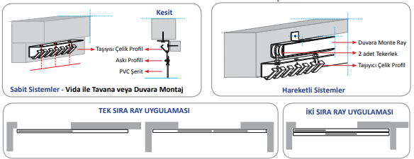 PVC Perde Kapılar Montaj ve Uygulama Seçenekleri