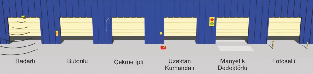 Force Sanayi Kapıları Giriş Kontrol Seçenekleri