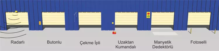Endüstriyel Kapı Sistemleri