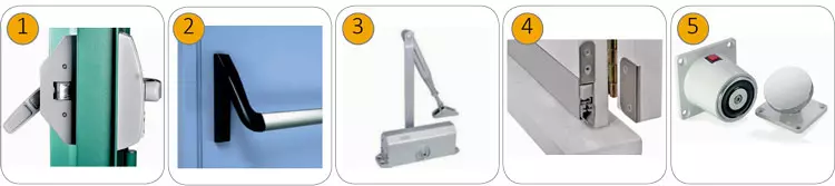 Yangın Kapısı Mekanizmaları